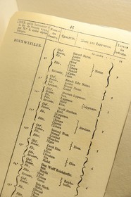 France, Bas Rhin, Bouxwiller, Jewish Alsatian museum in the former synagogue, counting of Alsatian Jews from 1784, surnames